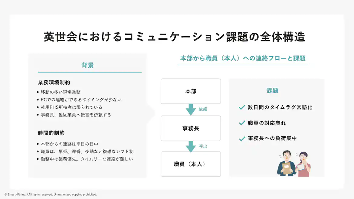 英世会におけるコミュニケーション課題の全体構造