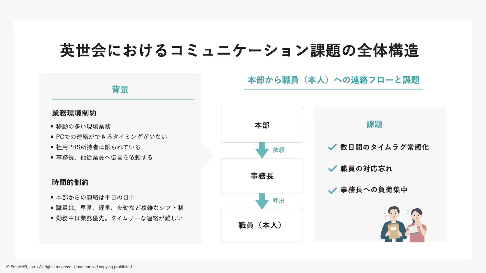 英世会におけるコミュニケーション課題の全体構造
