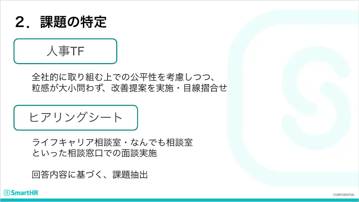 2.課題の特定