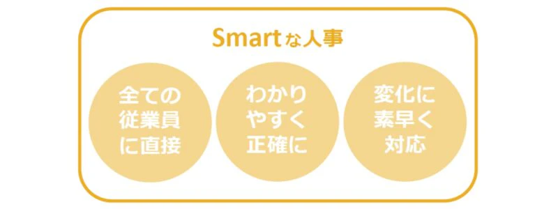 Smartな人事3つのポイント図