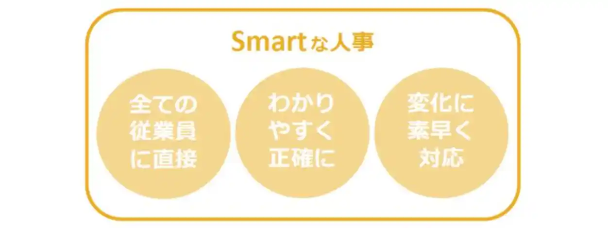 Smartな人事3つのポイント図