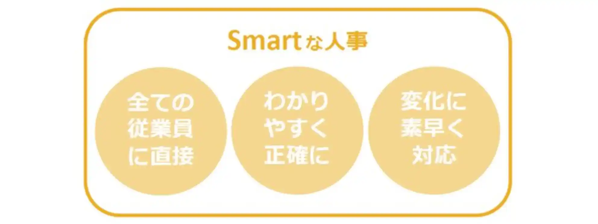 Smartな人事3つのポイント図