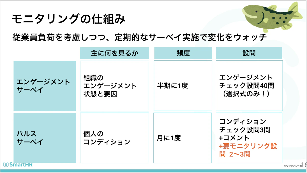 モニタリングの仕組