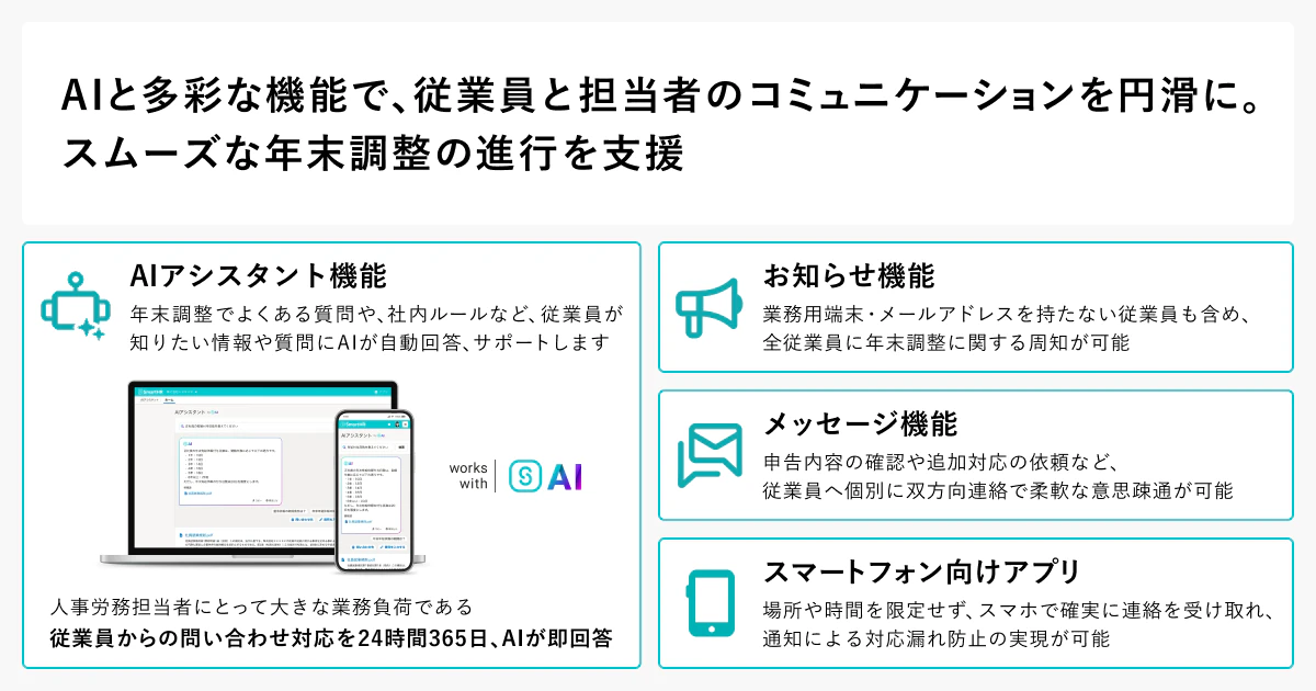 AIと多彩な機能で、従業員と担当者のコミュニケーションを円滑に。スムーズな年末調整の進行を支援。AIアシスタント機能・お知らせ機能・メッセージ機能・スマートフォン向けアプリの概要を図示。