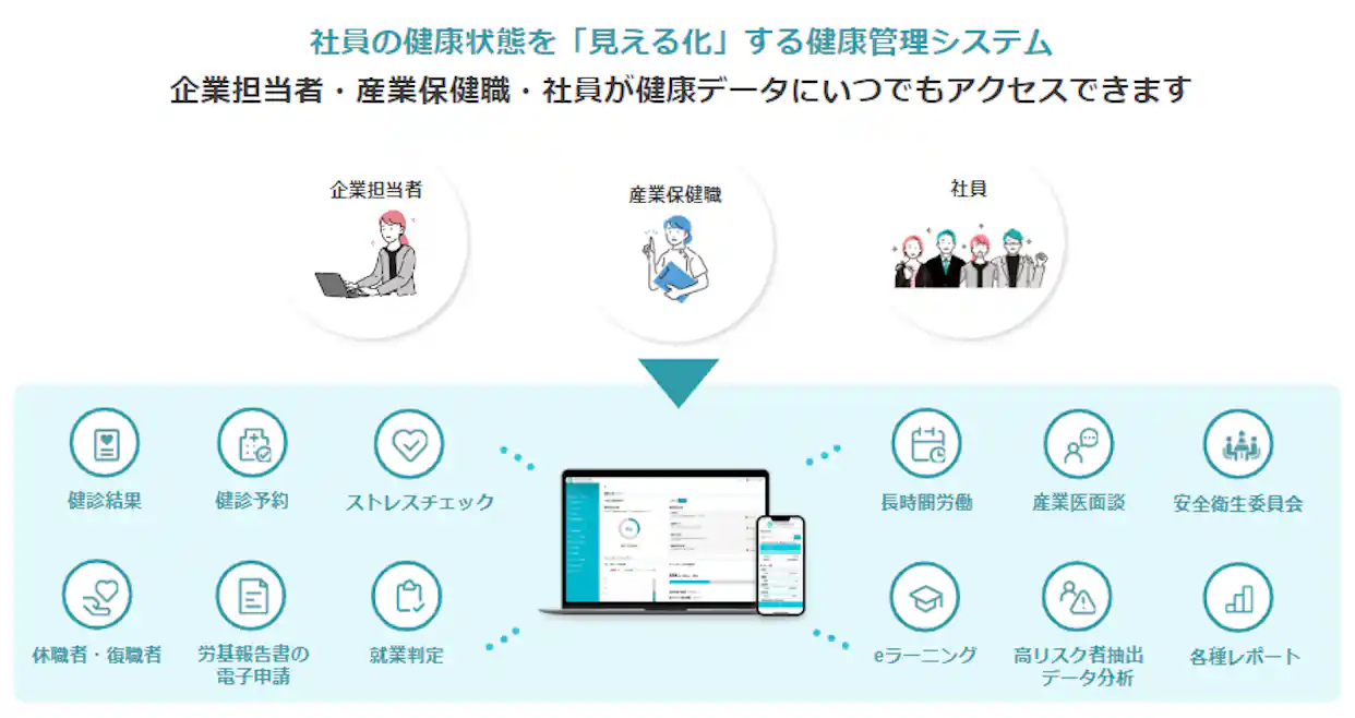 企業担当者・産業保健職・社員が健康データにいつでもアクセスできます