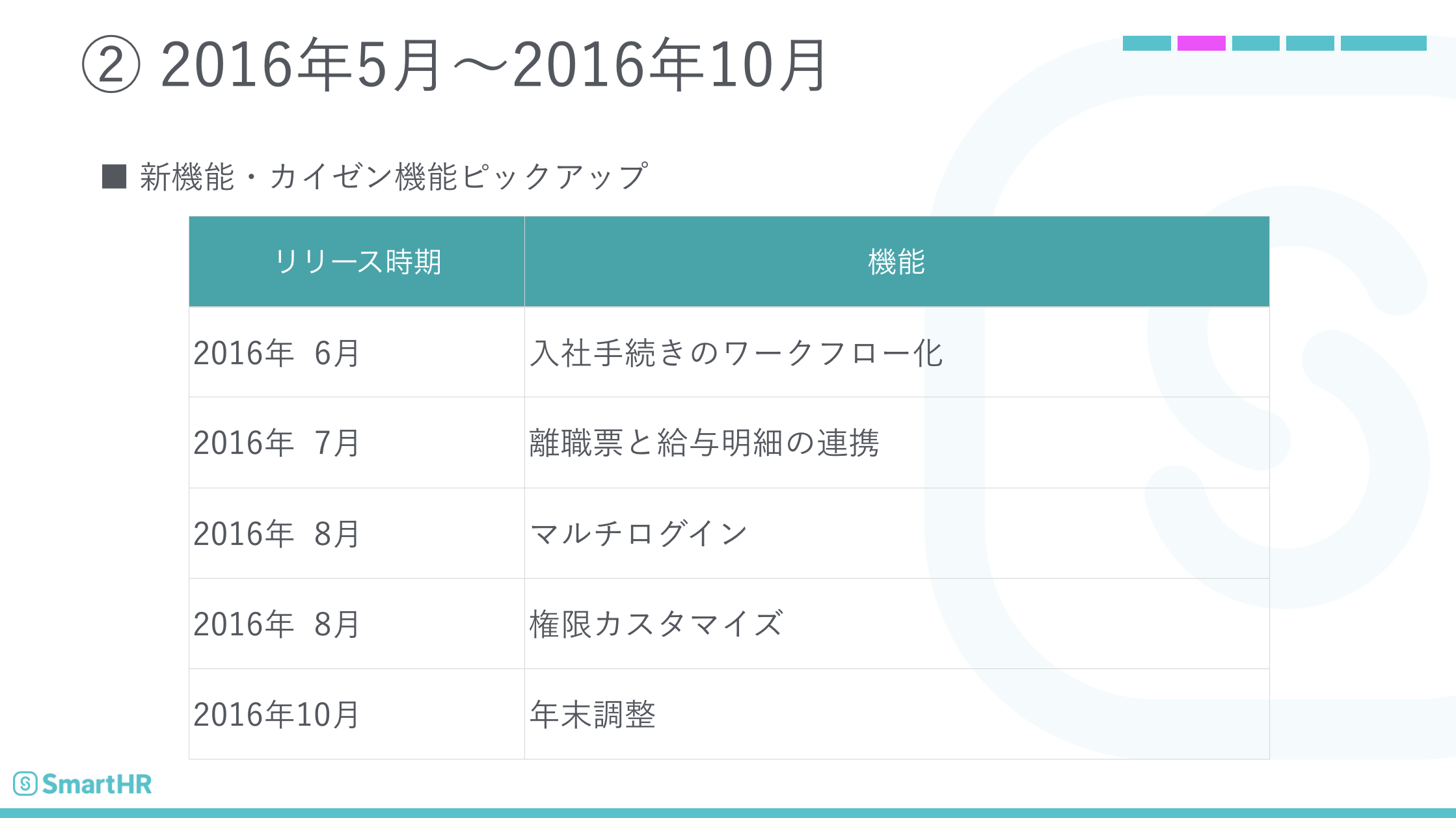 【変遷その2】2016年5月〜2016年10月