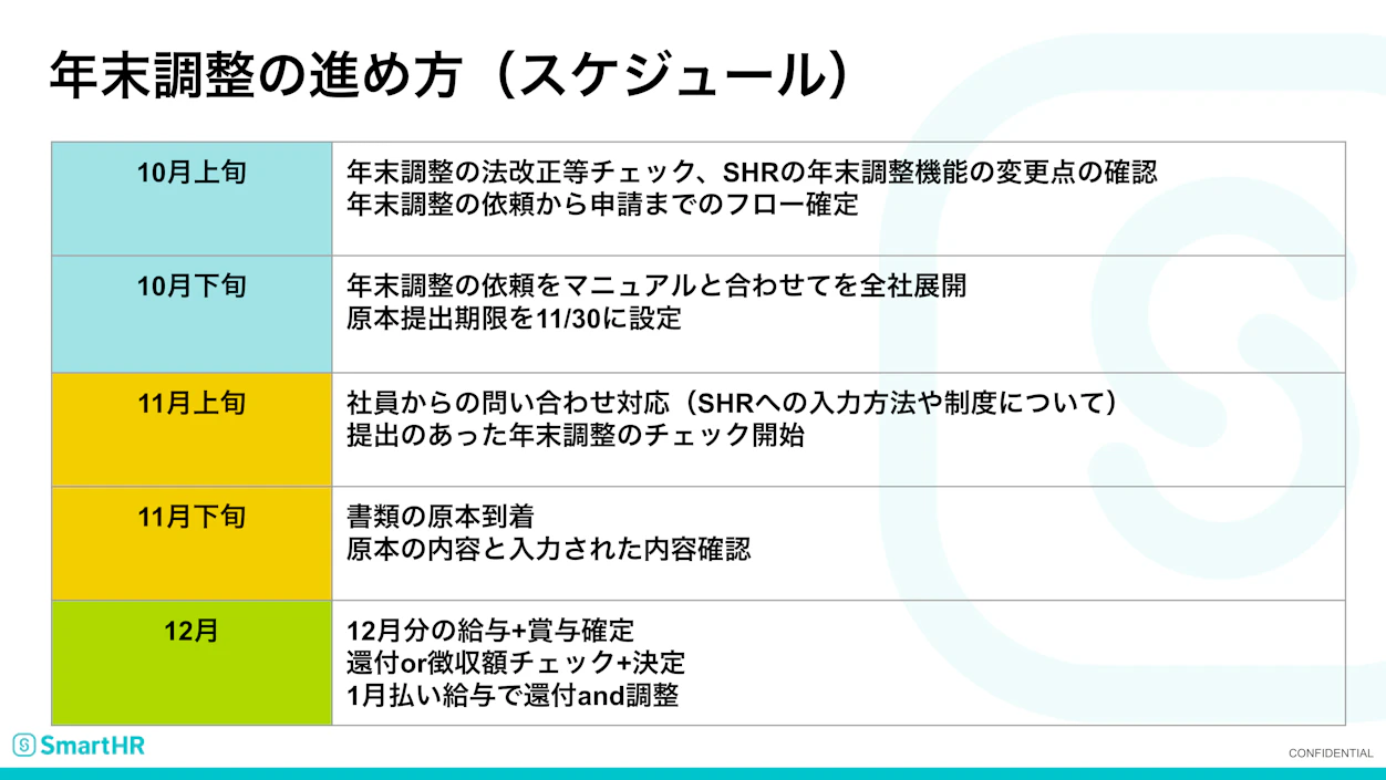 年末調整のスケジュール