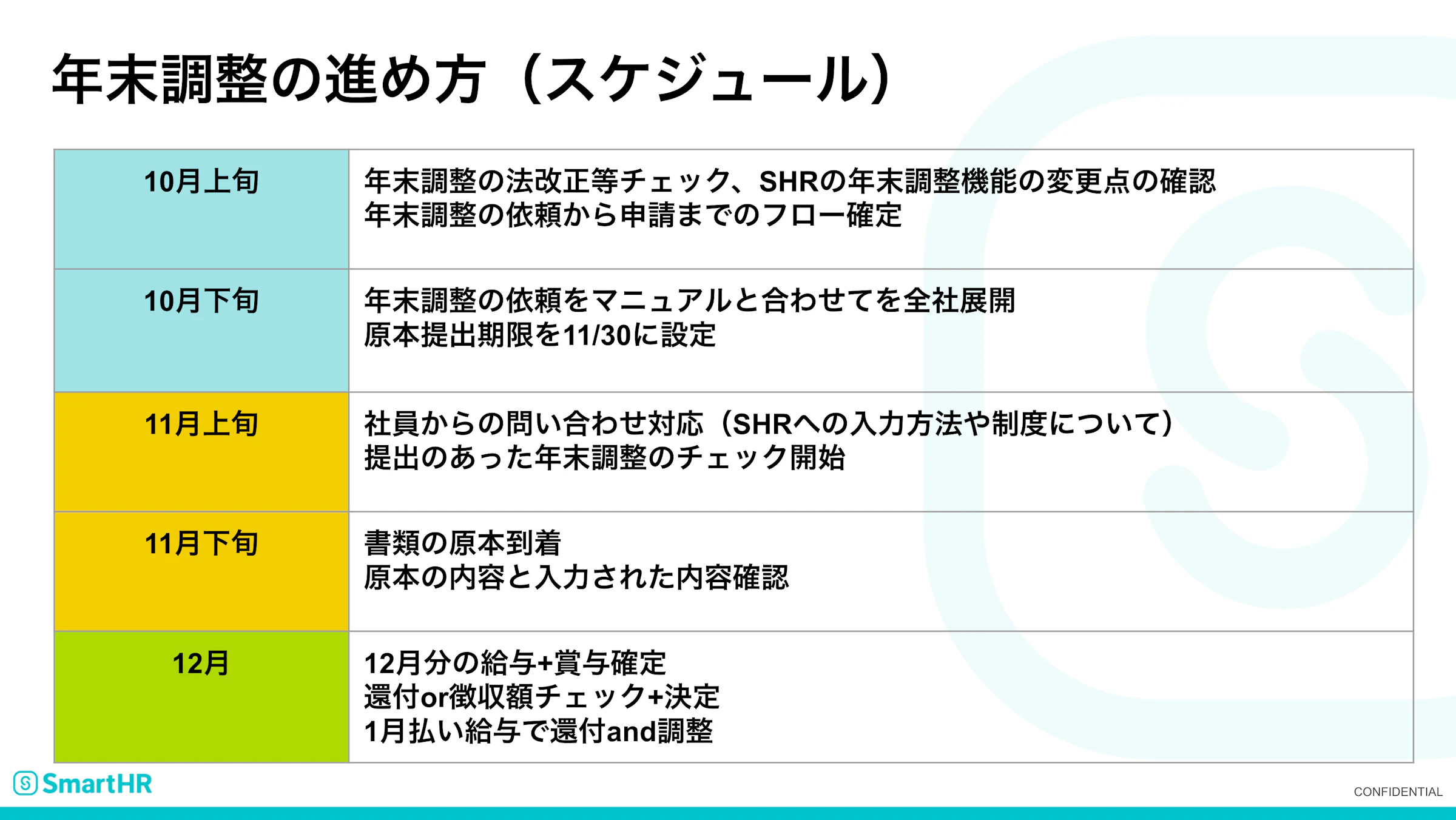 年末調整のスケジュール