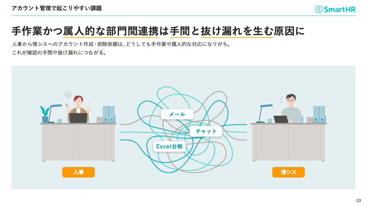 人事と情シスの間でメール・チャット・Excel台帳を使った手作業のアカウント管理により、部門間連携が複雑化する様子を示した図