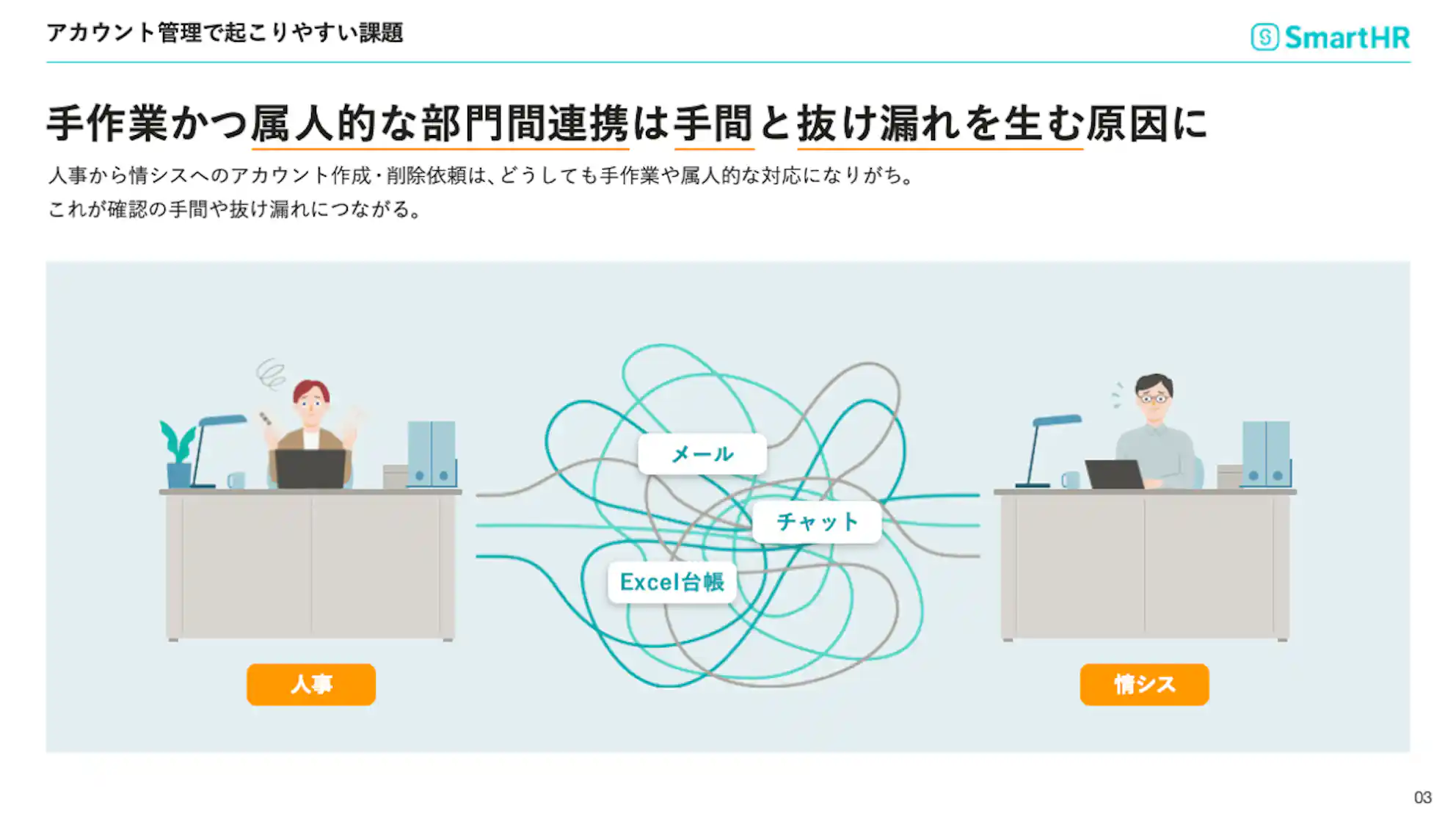 人事と情シスの間でメール・チャット・Excel台帳を使った手作業のアカウント管理により、部門間連携が複雑化する様子を示した図