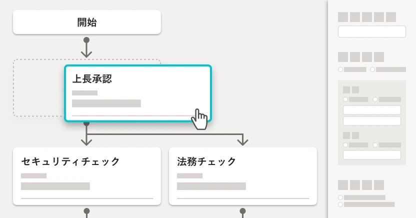 SmartHR上で、承認フローをドラッグ&ドロップで作成できる仕組みを示す図解