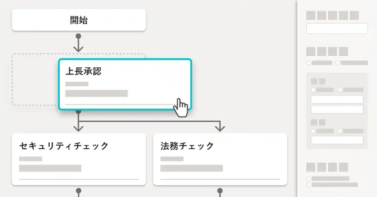SmartHR上で、承認フローをドラッグ&ドロップで作成できる仕組みを示す図解