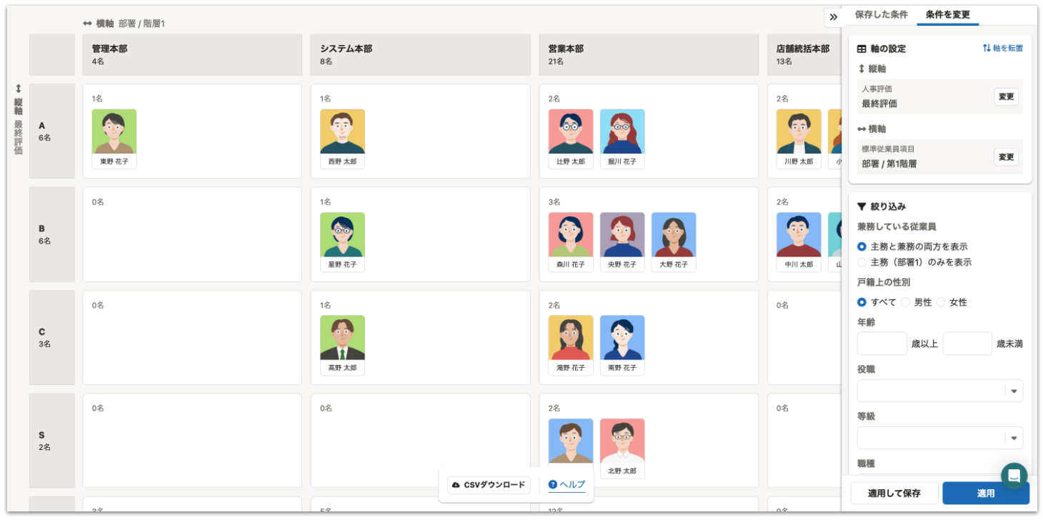 人材管理システムの分析画面。縦軸を「最終評価」、横軸を「部署」としたマトリックス図に従業員の顔写真と氏名が表示されている