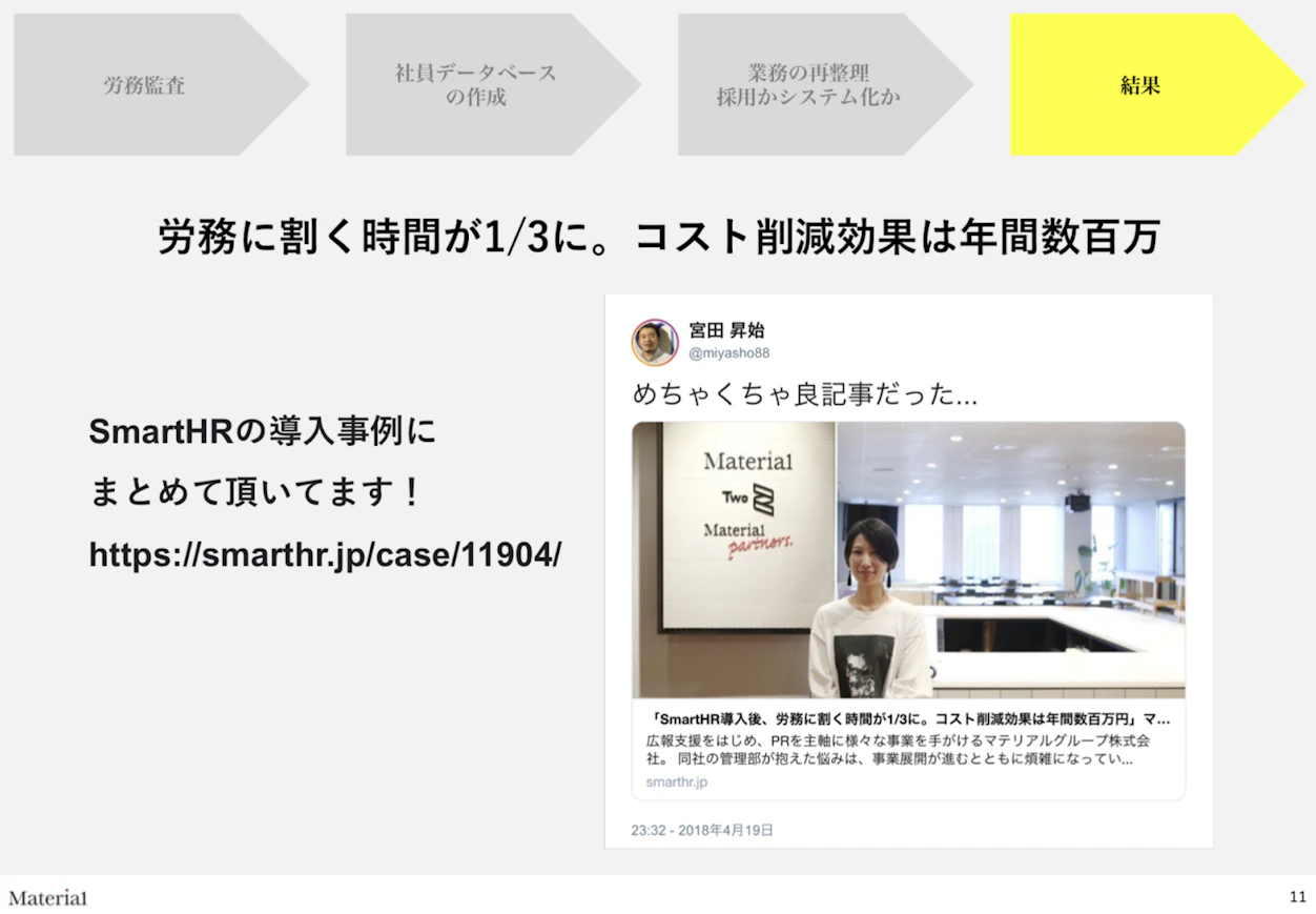 労務にさく時間が3/1に。コスト削減効果は年間数百万