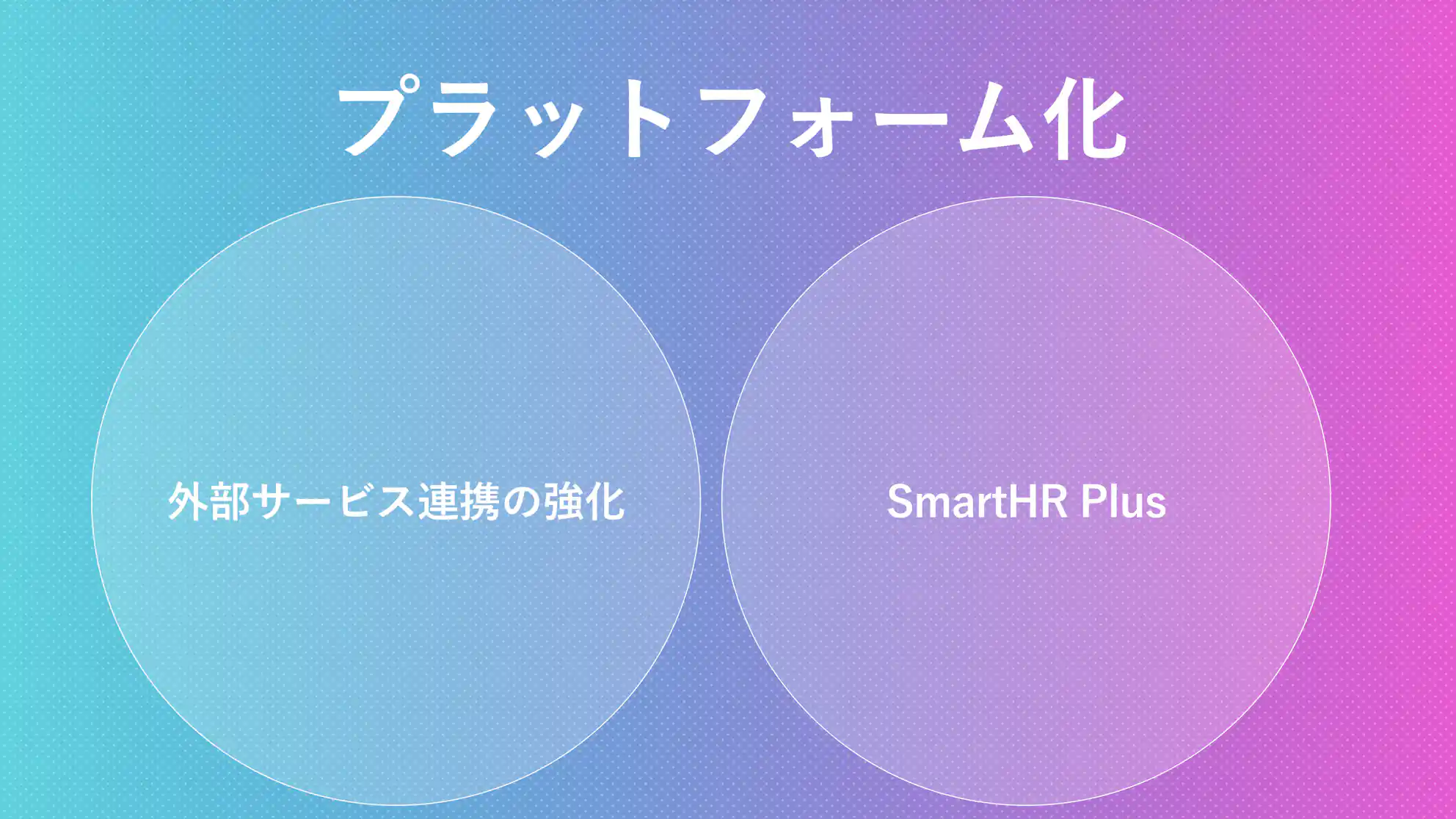 プラットフォーム化