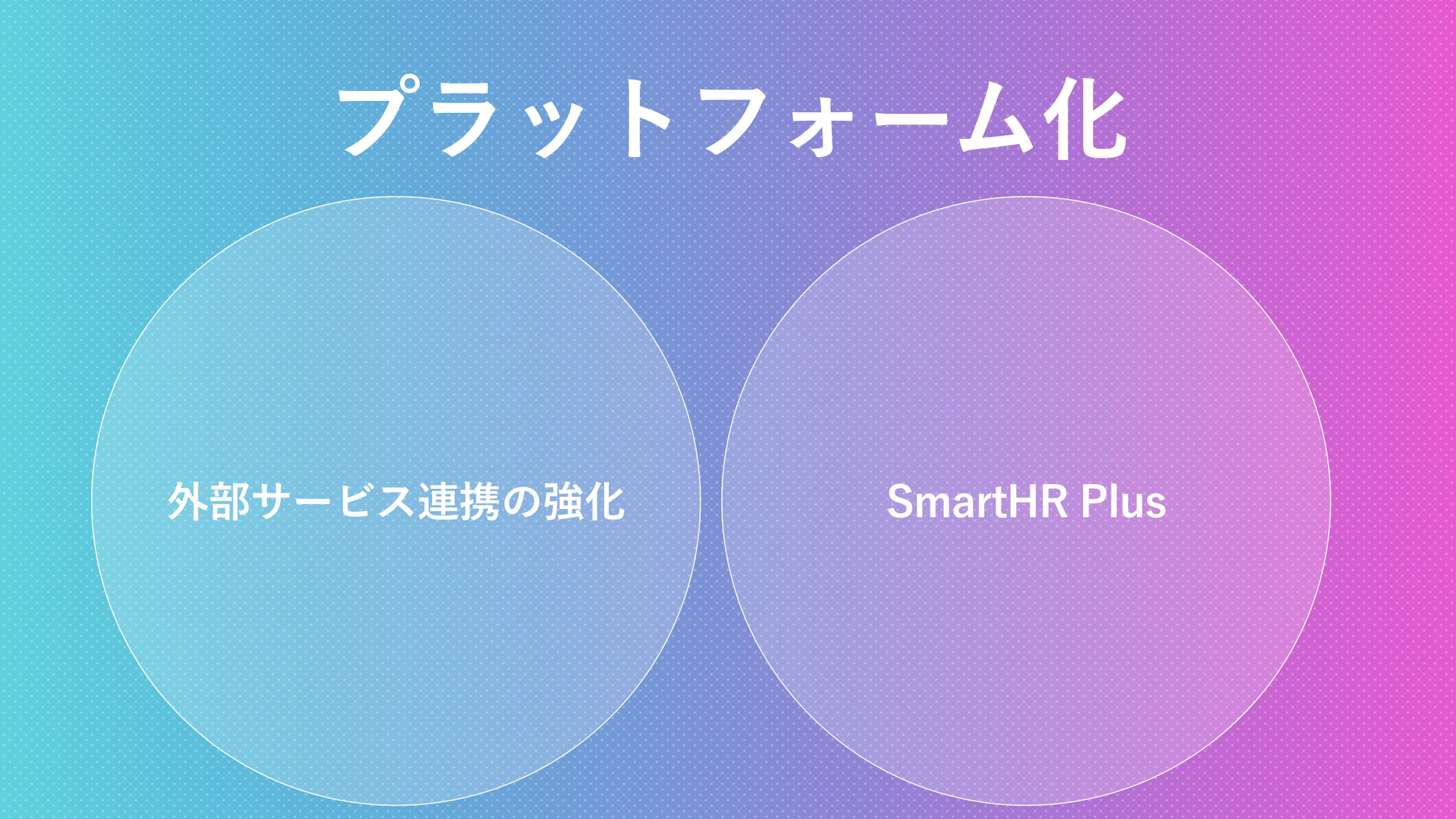 プラットフォーム化