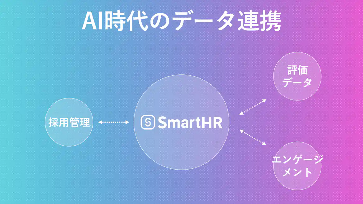 AI時代のデータ連携