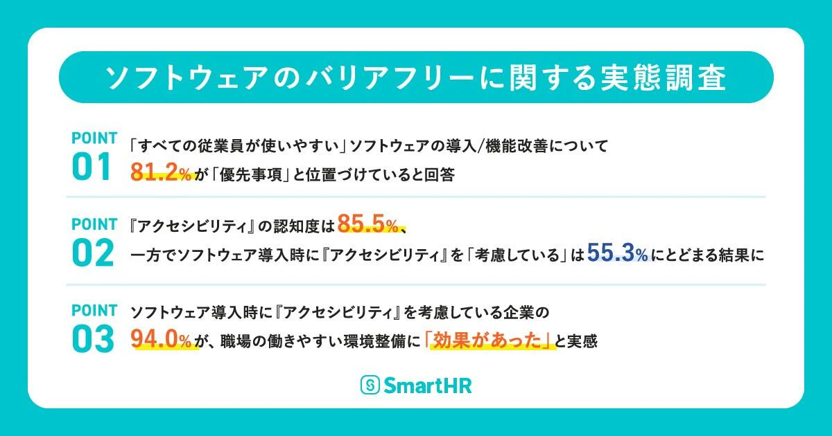 ソフトウェアのバリアフリーに関する実態調査のアイキャッチ画像。調査サマリーが記載。