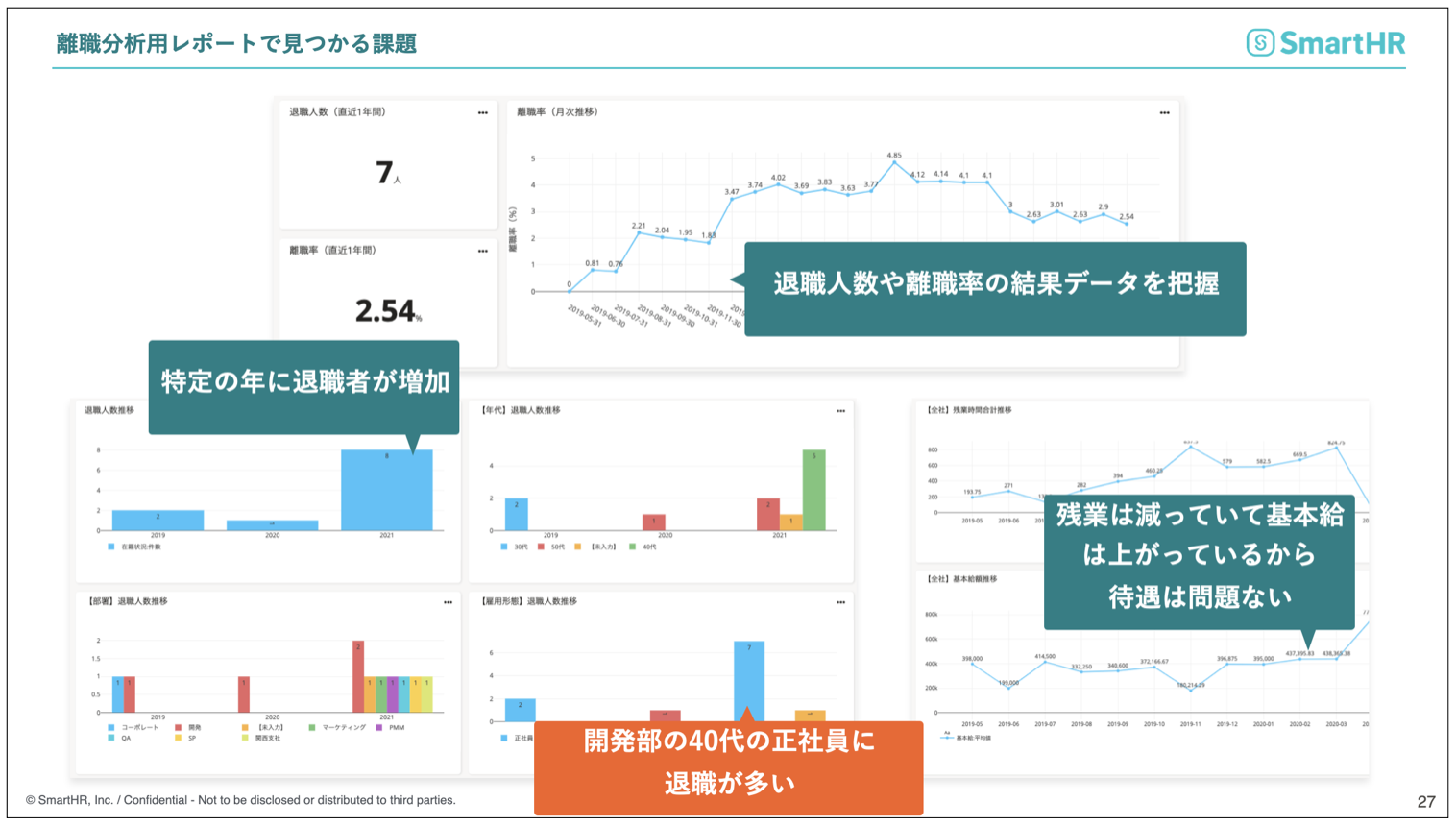 離職分析用レポートで見つかる課題