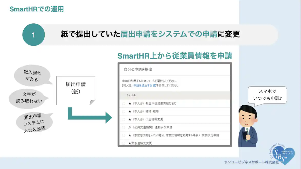 SmartHRでの届出申請を示した図