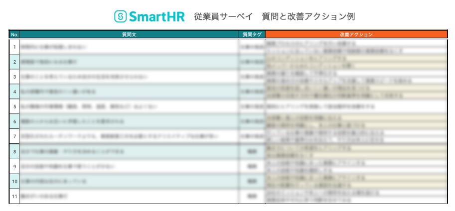 SmartHR従業員サーベイ　質問と改善アクション例