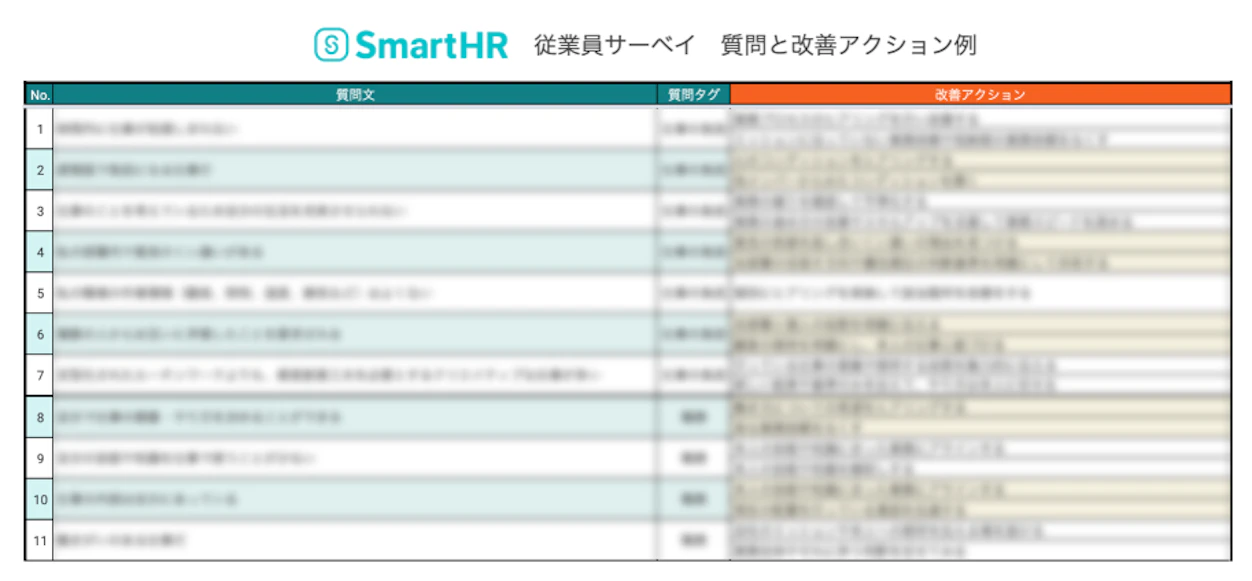 SmartHR従業員サーベイ　質問と改善アクション例