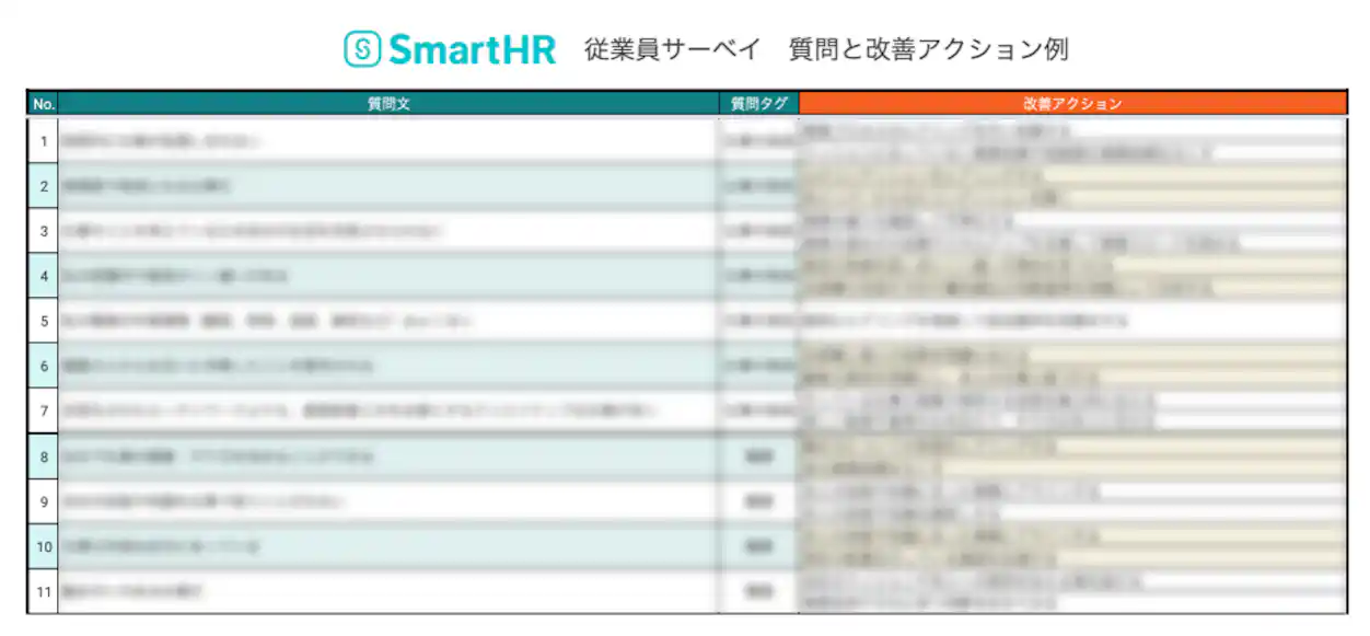 SmartHR従業員サーベイ 質問と改善アクション例
