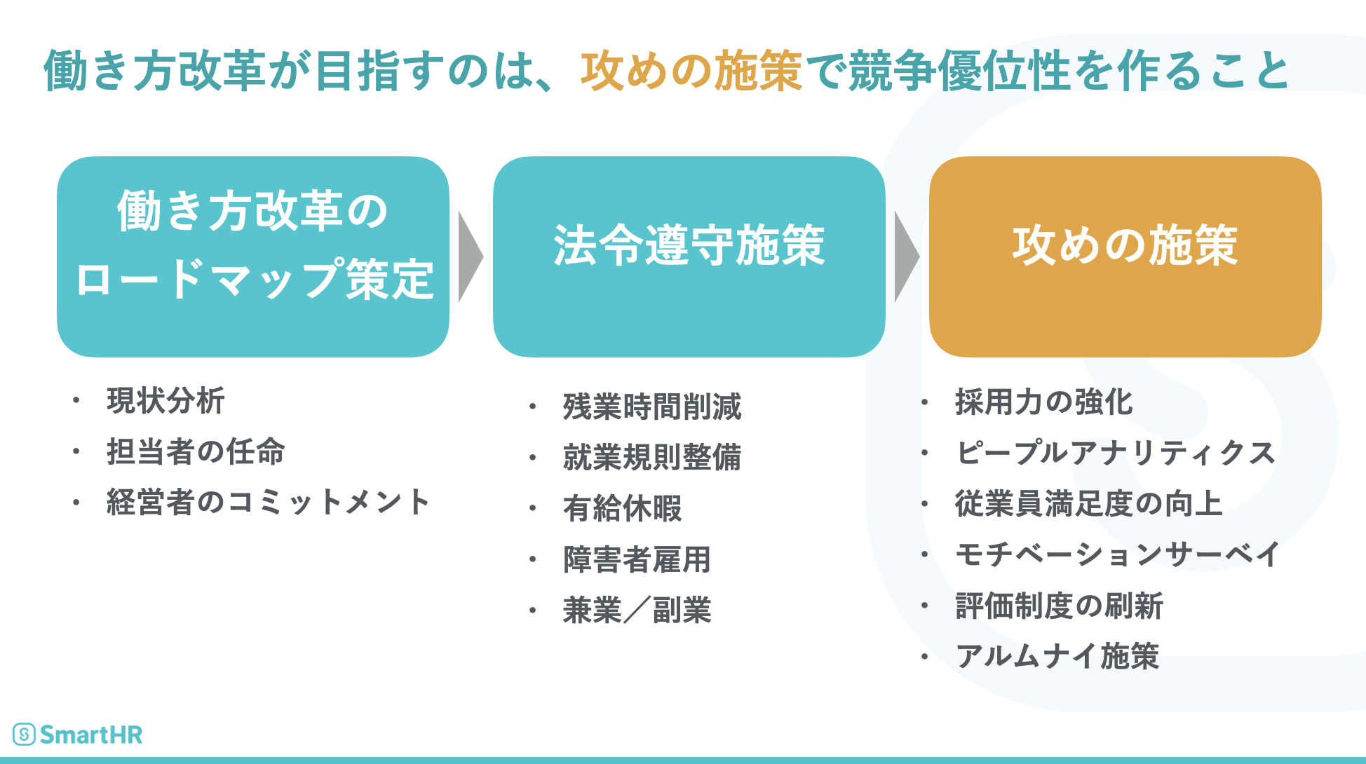 働き方改革が目指すのは攻めの施策で競争優位性を作ること