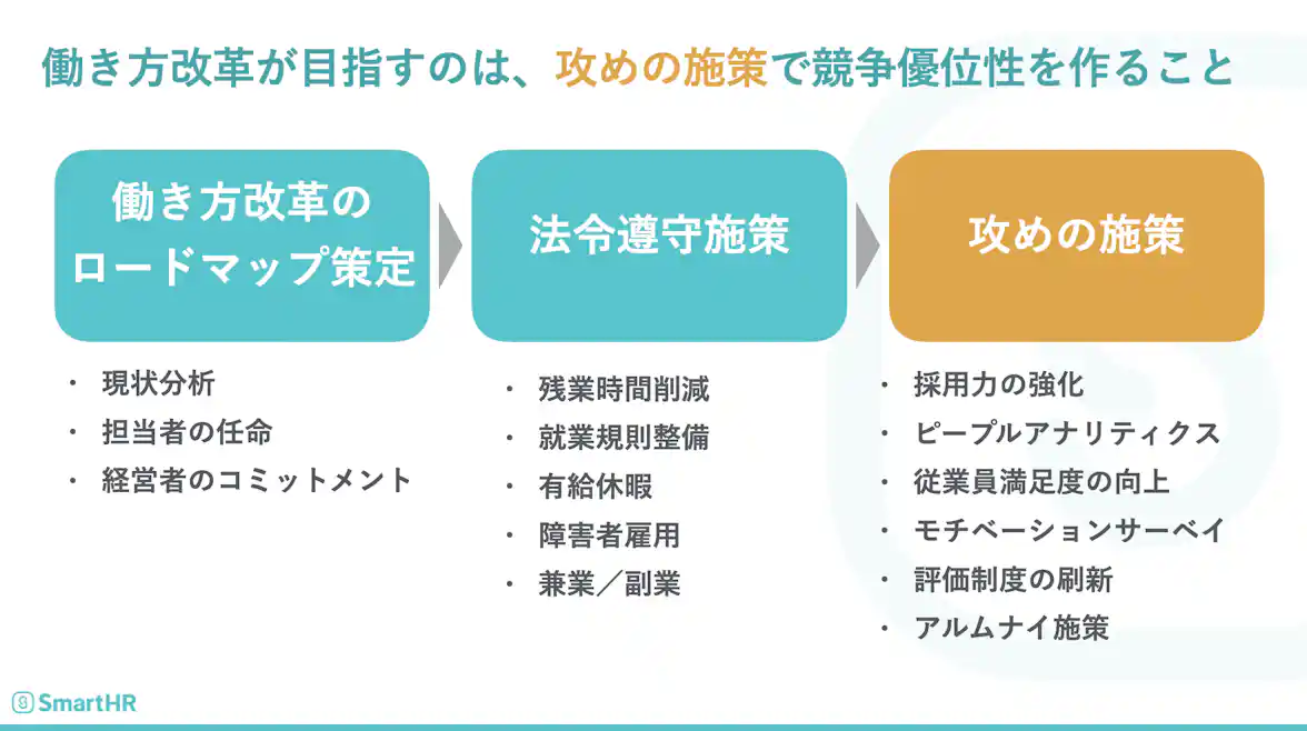 働き方改革が目指すのは攻めの施策で競争優位性を作ること