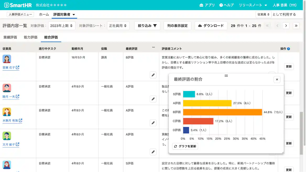 「人事評価」機能画面イメージ