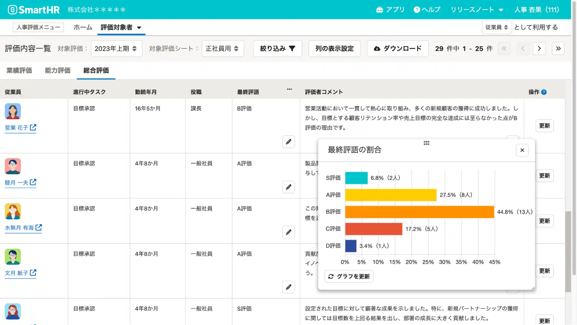 「人事評価」機能画面イメージ