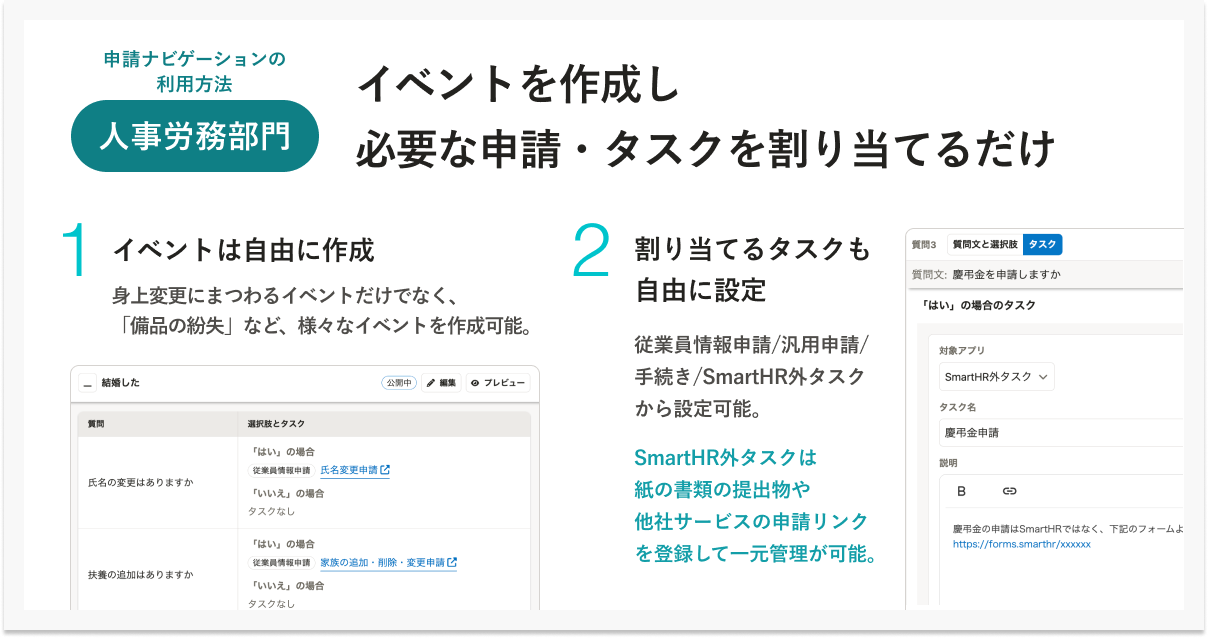 人事労務部門の申請ナビゲーションの利用方法。「イベントを作成し必要な申請・タスクを割り当てるだけ」