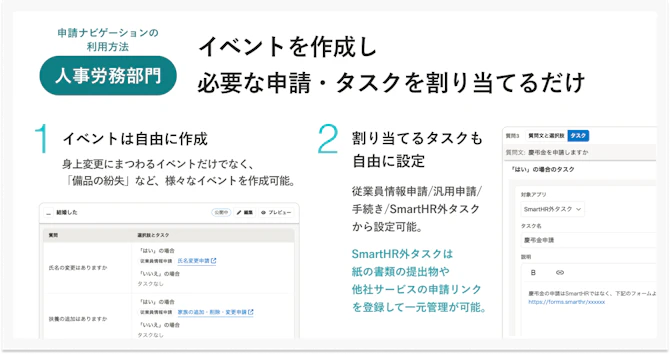 人事労務部門の申請ナビゲーションの利用方法。「イベントを作成し必要な申請・タスクを割り当てるだけ」