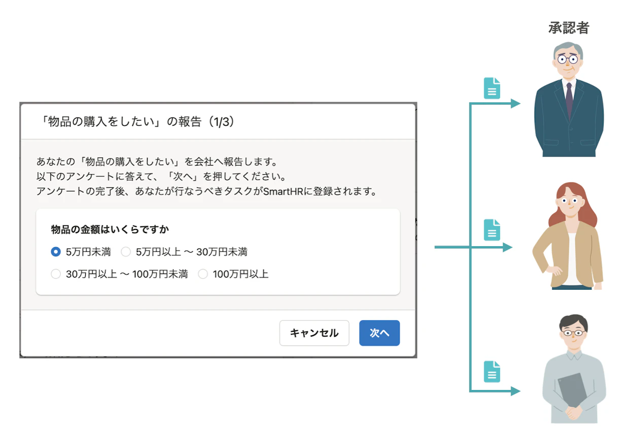 物品購入申請の承認プロセス設定イメージ