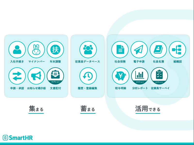 データが集まる、蓄まる、活用できる