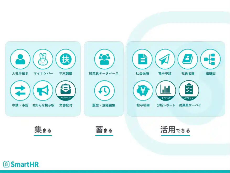 データが集まる、蓄まる、活用できる