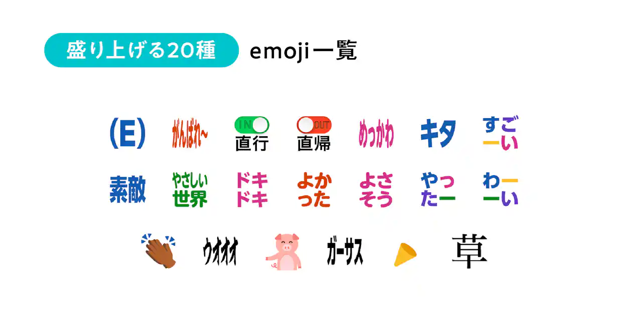 「盛り上げる20種 emoji一覧」という見出しの画像。「がんばれ〜」「めっちゃわかる」「草」といったテキストや、直行・直帰を示すアイコン、豚の絵文字など、場を盛り上げるためのスタンプが20種掲載されている。