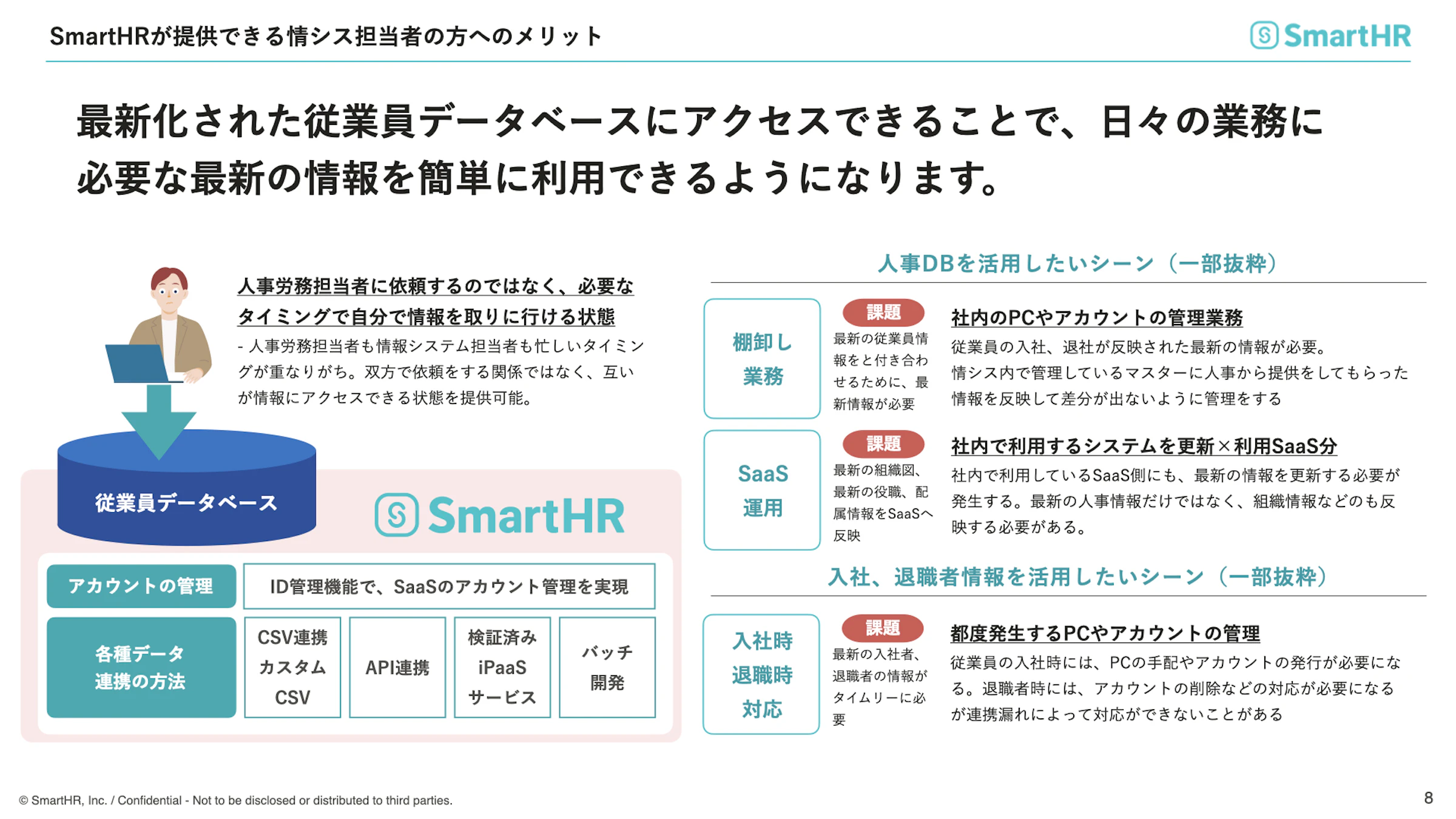 SmartHRの従業員データベースを活用することで、情シス担当者が最新の従業員情報に簡単にアクセスし、アカウント管理やSaaS連携、入退職対応などを効率化できることを説明する図