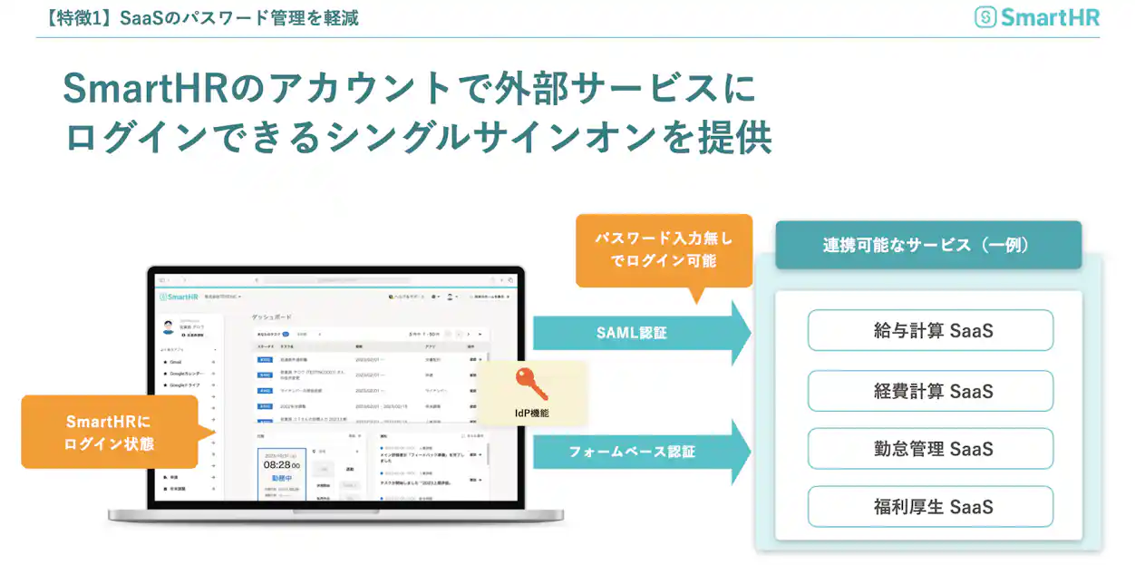 SmartHRのアカウントで外部サービスにログインできるシングルサインオンを提供