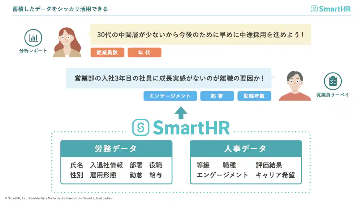 蓄積したデータをシッカリ活用できる