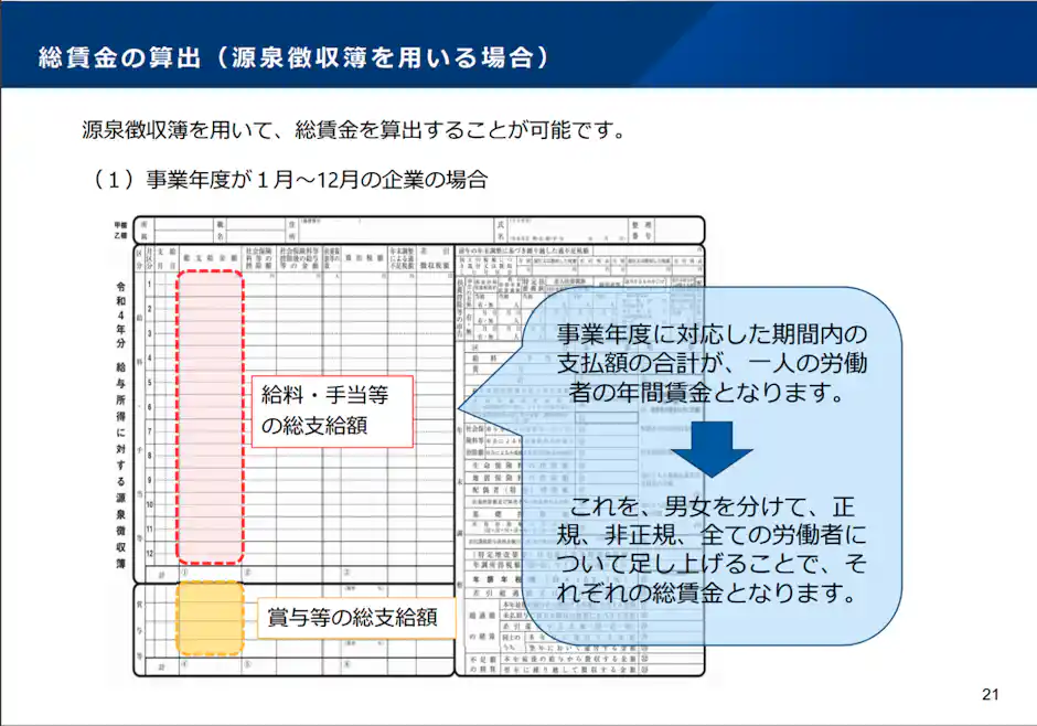 総賃金の算出(源泉徴収簿を用いる場合)