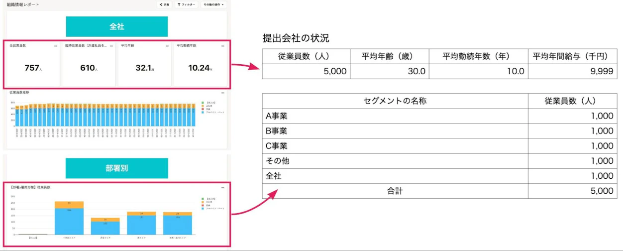 人事労務レポートから、外部公表用に加工した例