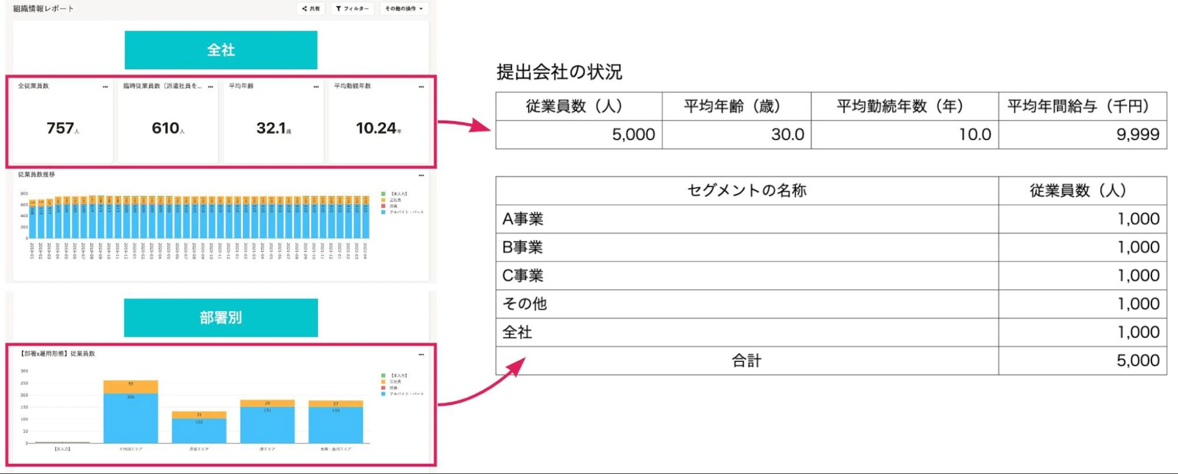 人事労務レポートから、外部公表用に加工した例