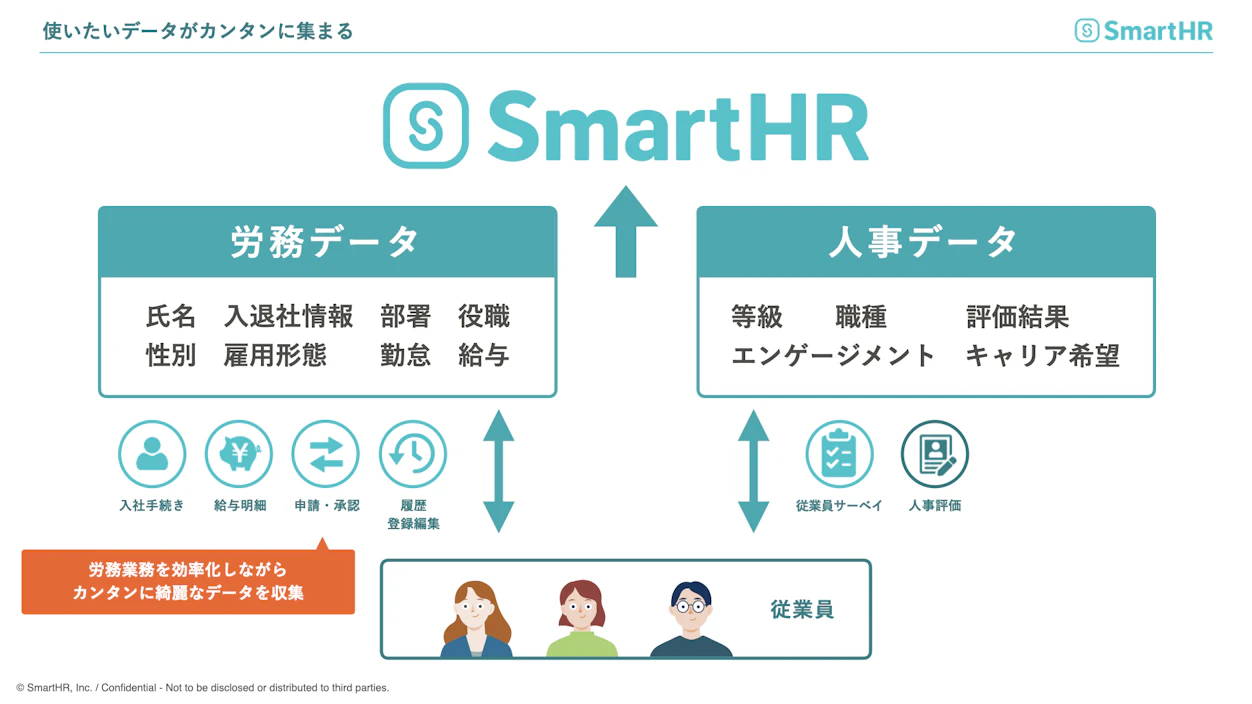 使いたいデータがカンタンに集まる