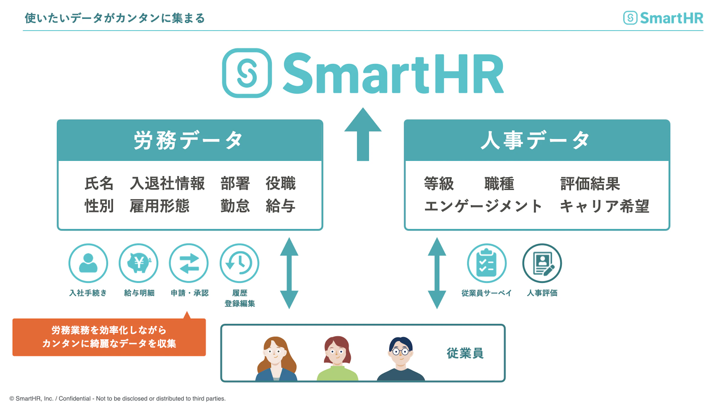 使いたいデータがカンタンに集まる