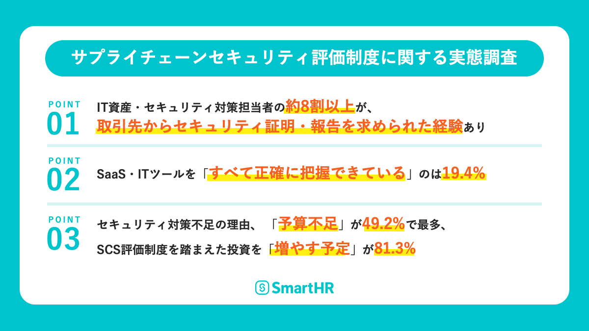 調査サマリー