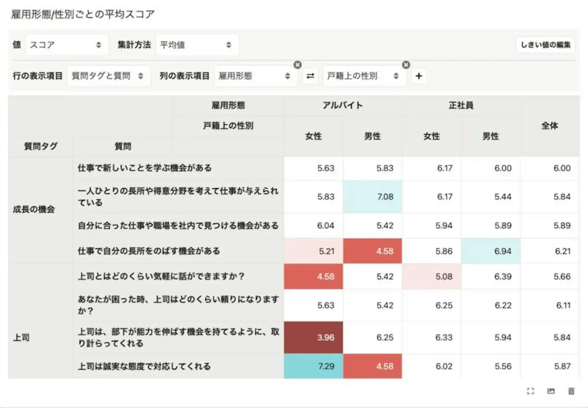 参考イメージ:従業員サーベイの集計結果画面