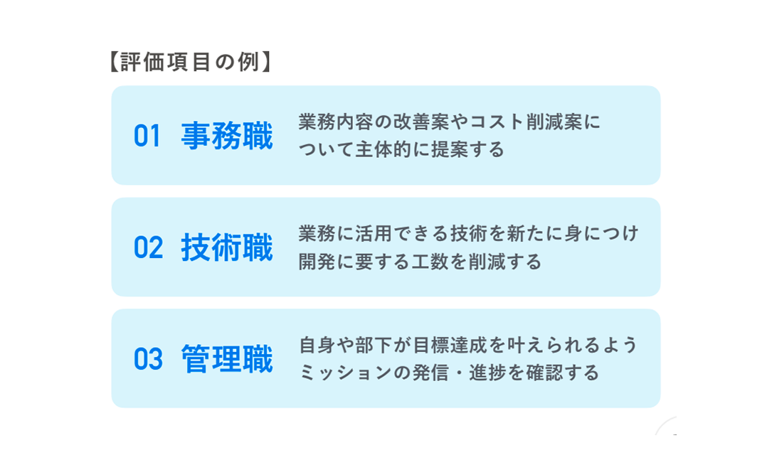 事務職、技術職、管理職の3つの職種における具体的な評価項目の例をまとめたリスト形式の図解。