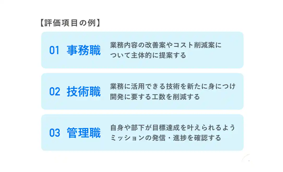 事務職、技術職、管理職の3つの職種における具体的な評価項目の例をまとめたリスト形式の図解。