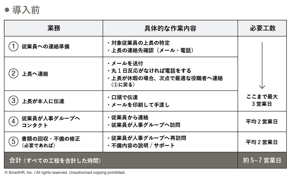 メッセージ機能導入前